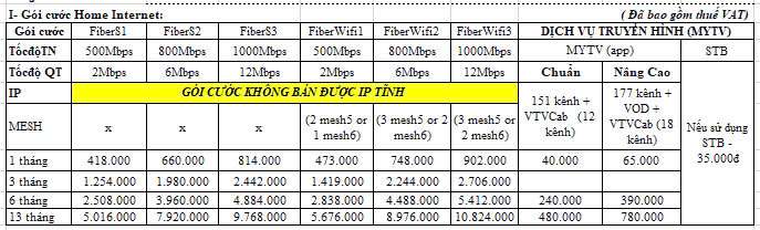Lắp wifi VNPT Quảng Ngãi