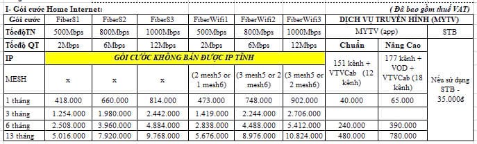 Gói cước dành cho Doanh Nghiệp
